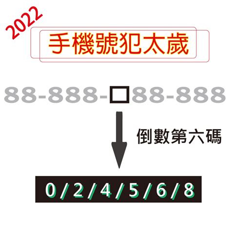 手機改運|《數字能量》08 完結篇：如何挑選手機號碼